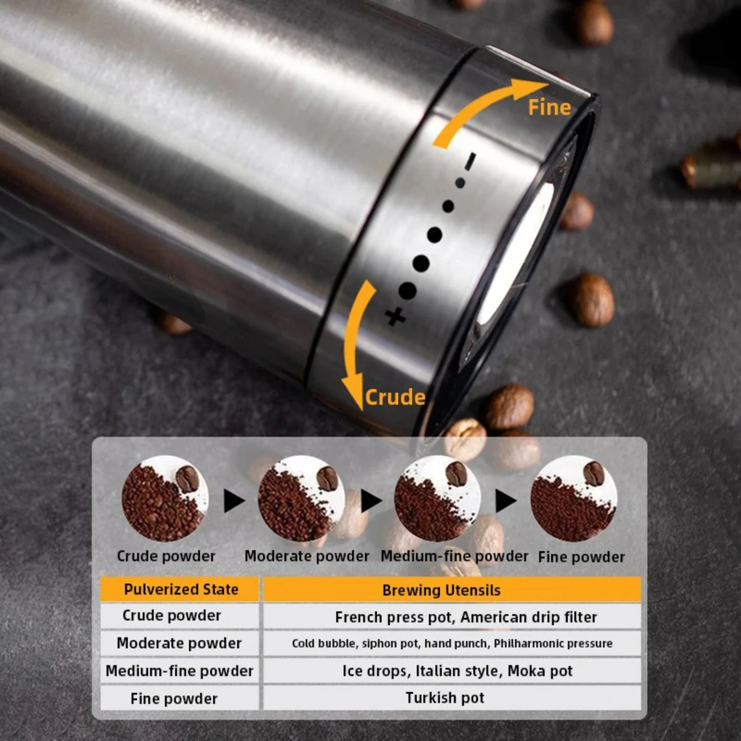 Stainless Steel USB Coffee Grinder